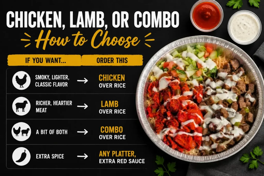 How to Choose Combo platter Chicken and lamb over rice